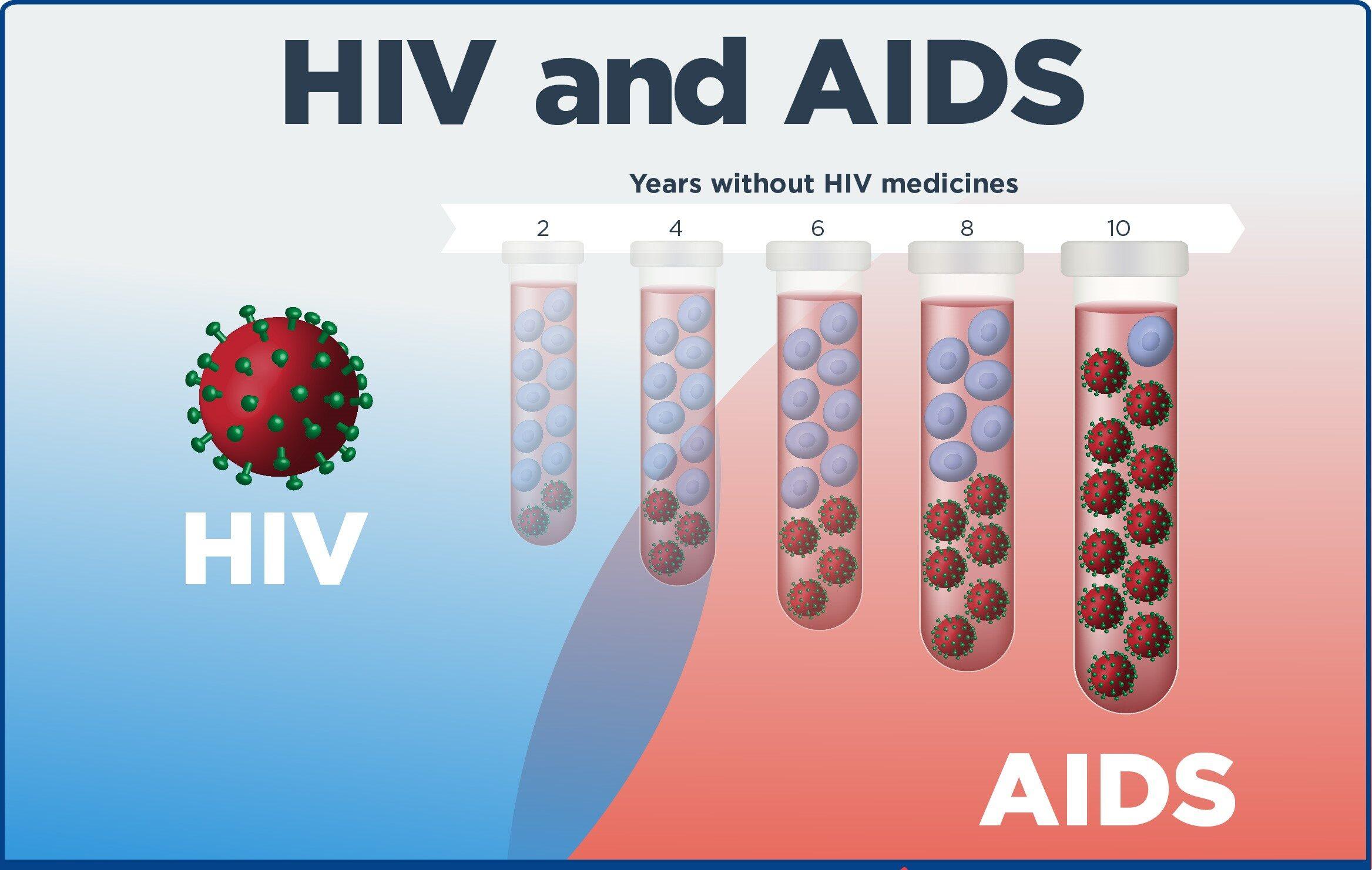 HIV Basics Featured Image